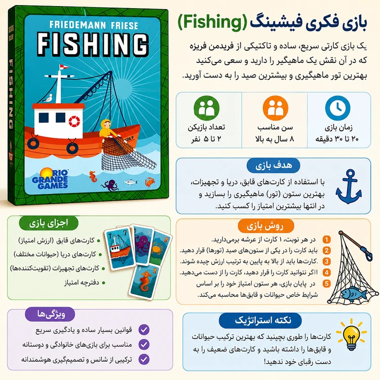 بازی فکری ماهیگیری Fishing (friedmann Fries)
